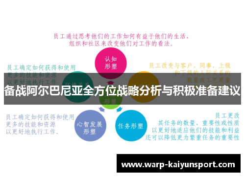 备战阿尔巴尼亚全方位战略分析与积极准备建议