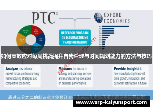 如何高效应对每周挑战提升自我管理与时间规划能力的方法与技巧