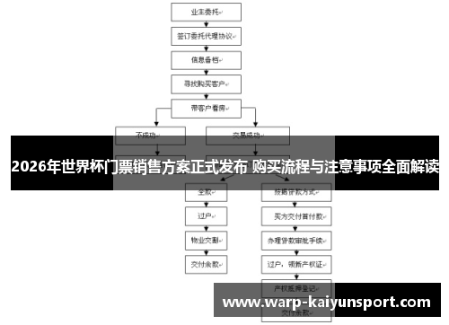 2026年世界杯门票销售方案正式发布 购买流程与注意事项全面解读
