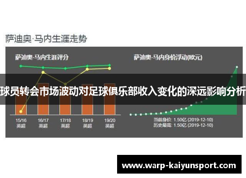 球员转会市场波动对足球俱乐部收入变化的深远影响分析