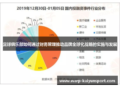 足球俱乐部如何通过财务管理推动品牌全球化战略的实施与发展 足球俱乐部如何通过财务管理推动品牌全球化战略的实施与发展
